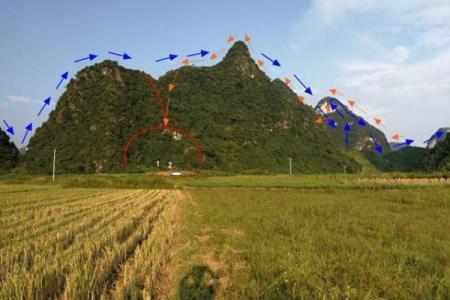 背湖 风水