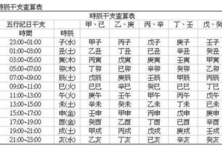 卜易居八字算命免费,自己算命生辰八字算命表