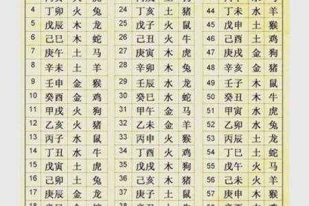 宝宝取名八字