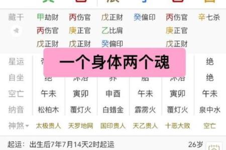 八字身宫解析及命盘分析方法详解