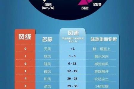 今天天气风水