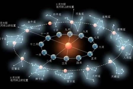 天空紫薇斗数