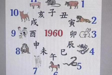 紫薇斗数得得旺