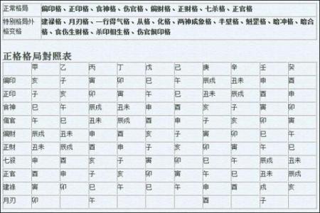 八字格局高低打分如何，如何看八字格局高低打分