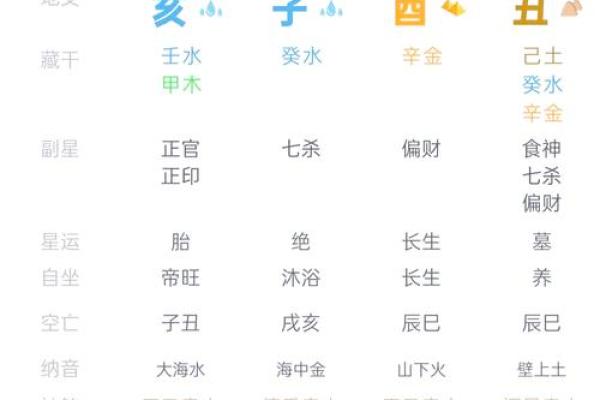 财官印八字案例讲解