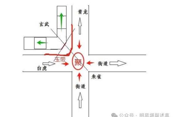 房子下面有道路穿过风水