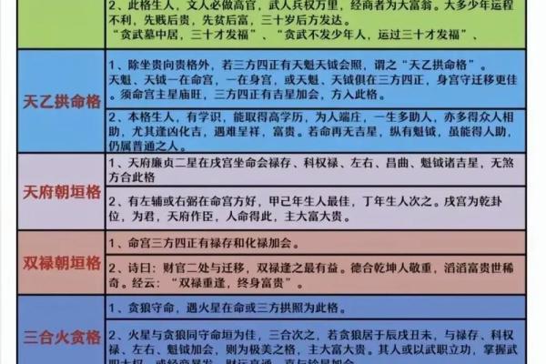 紫薇斗数格局测算