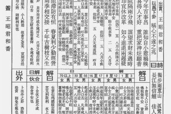 妈祖灵签108签
