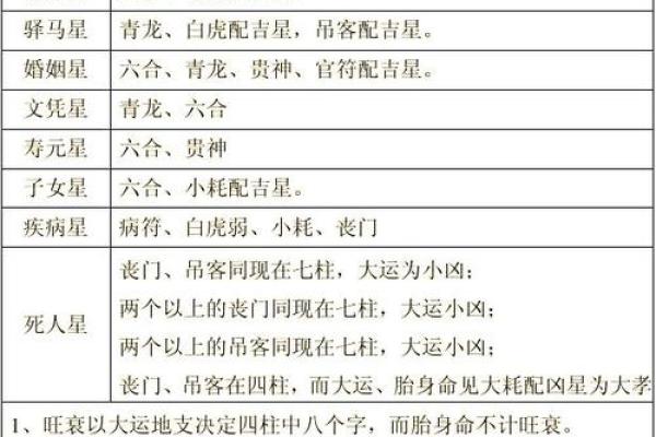 不同八字命理的分析 八字命理有何不同