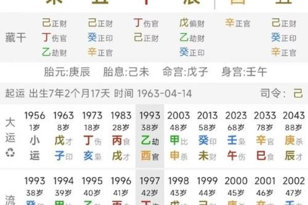 不同八字命理的分析 八字命理有何不同
