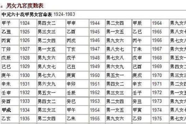 【八字算命】结婚对象如何选？详解八字配对法！