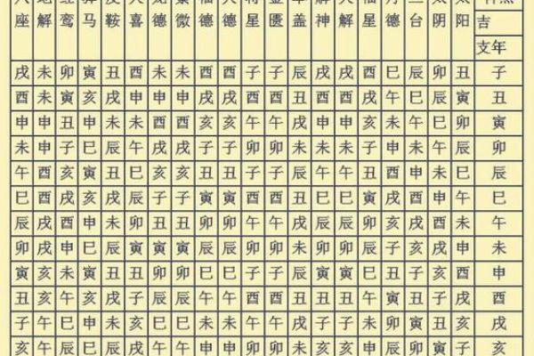 八字关煞