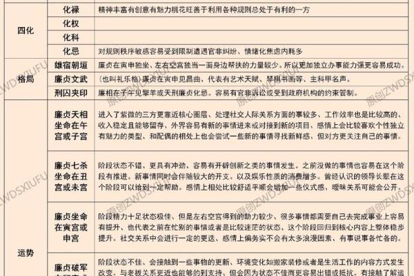紫微斗数廉贞星在财帛宫