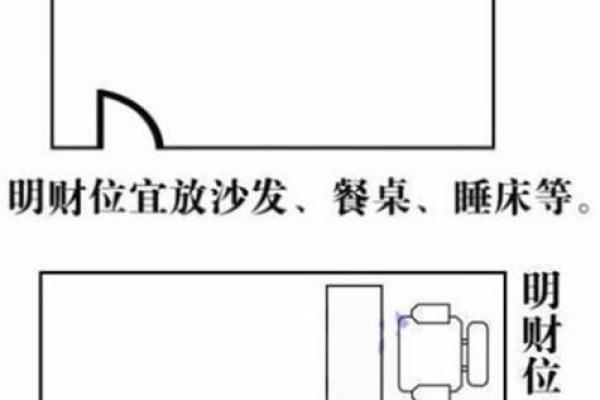 店铺风水的财位方位怎么看-