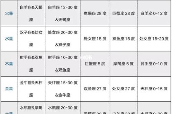 紫微斗数诸星落诸宫之,天梁星:阳土疾厄宫详解 紫微斗数诸星落诸宫之,天梁星:阳土疾厄宫详解