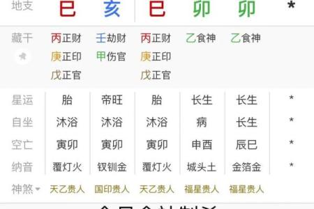 风水看时辰出生时辰看命运准不准