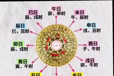 关于风水_你相信风水命理吗