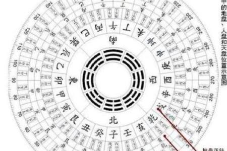 紫薇斗数地盘有什么用