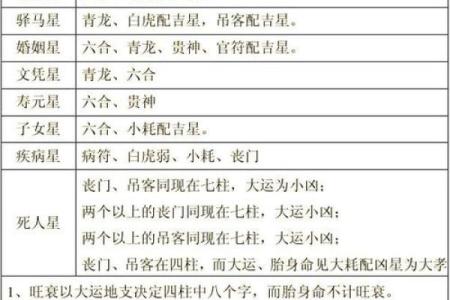 不同八字命理的分析 八字命理有何不同