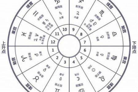 紫薇斗数中的吉星