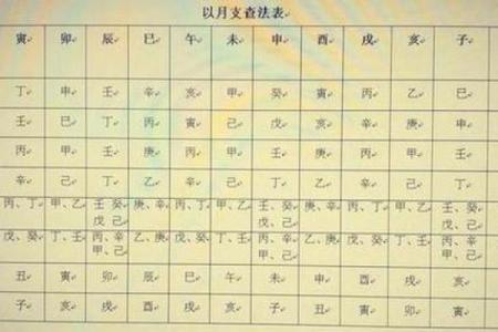 四柱八字详细解释天乙贵人