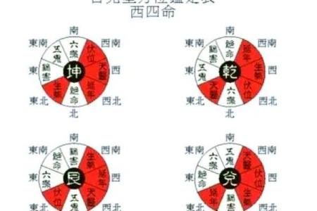 想学风水并不难，找对方向很重要，八宅风水术入门讲解！