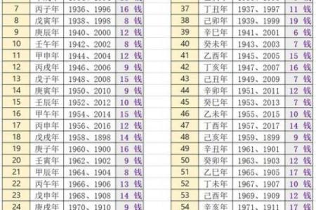 算命的说的苦命是什么意思