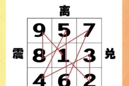 风水学的五黄煞是什么有影响吗如何化解