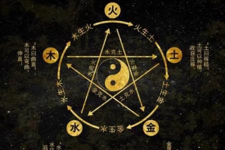 男女风水恋爱前的风水